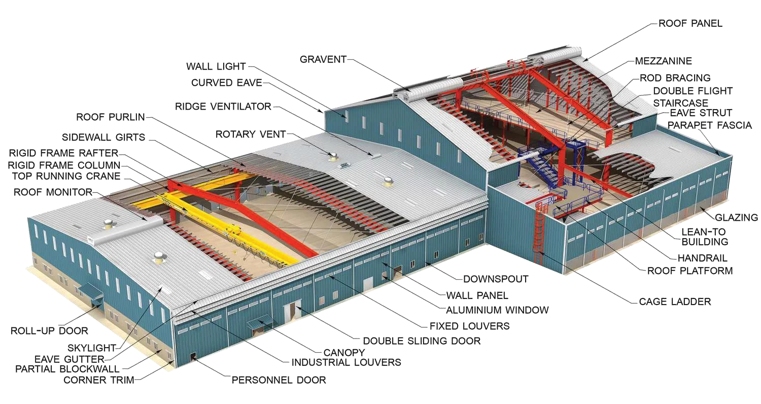 Annotated 3D cutaway of a steel building and its components.