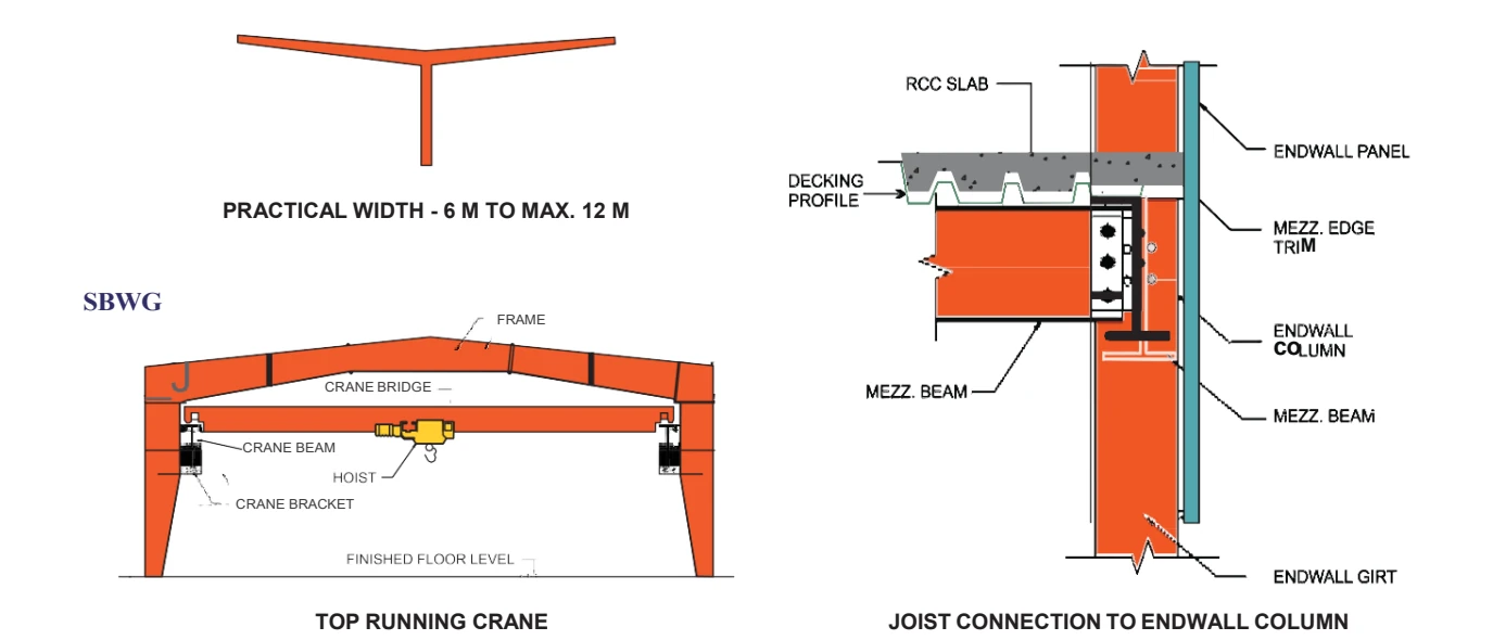 Structural drawings of a crane frame and joist connection.