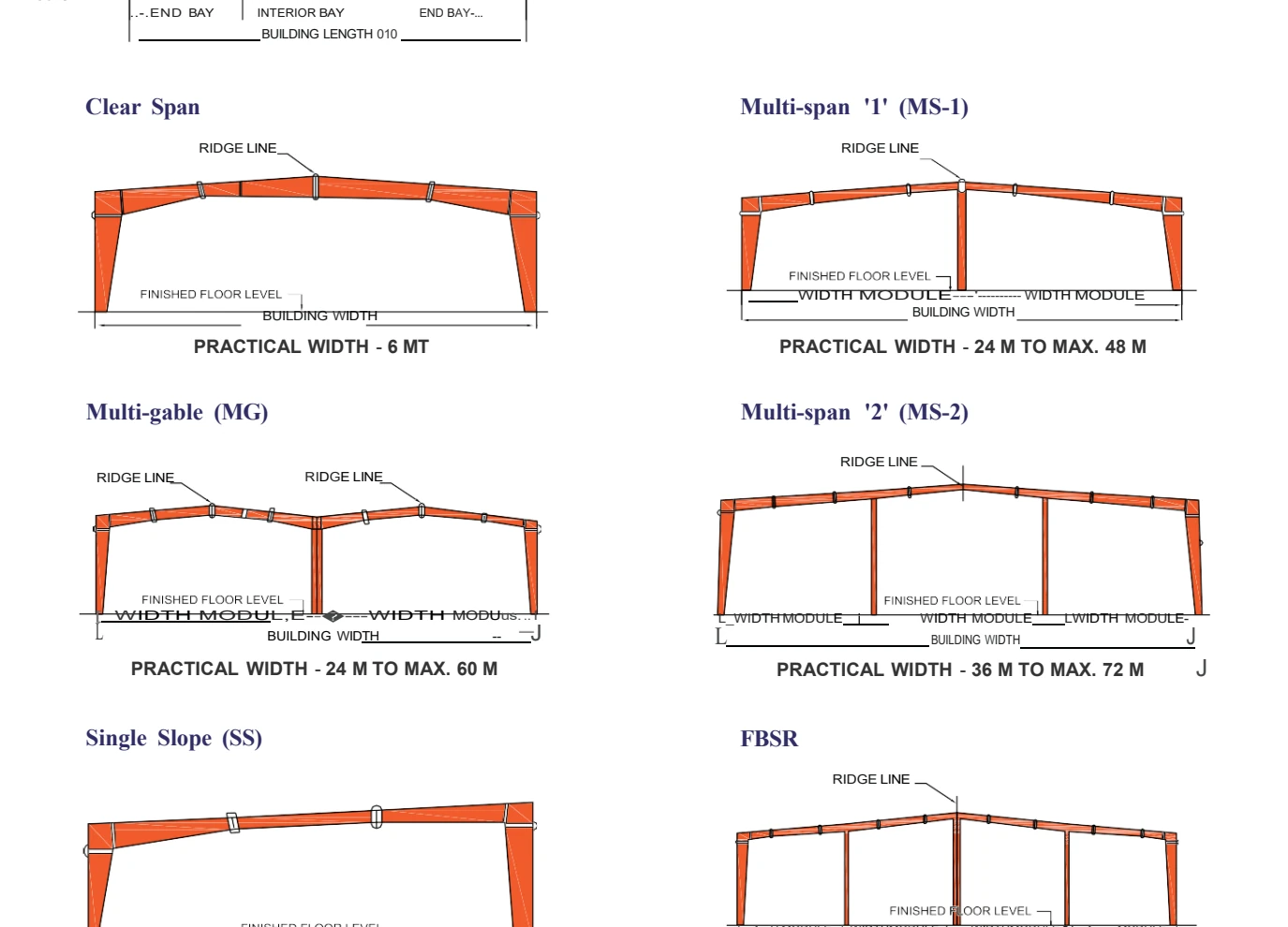 Engineering diagrams of clear-span, multi-span and single-slope building frames.
